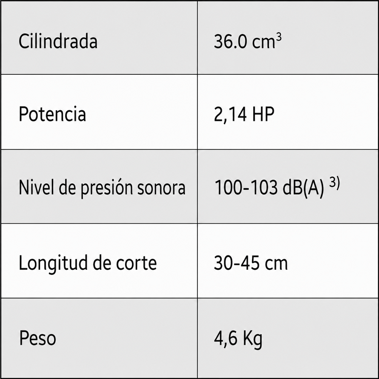MS 182 ficha técnica