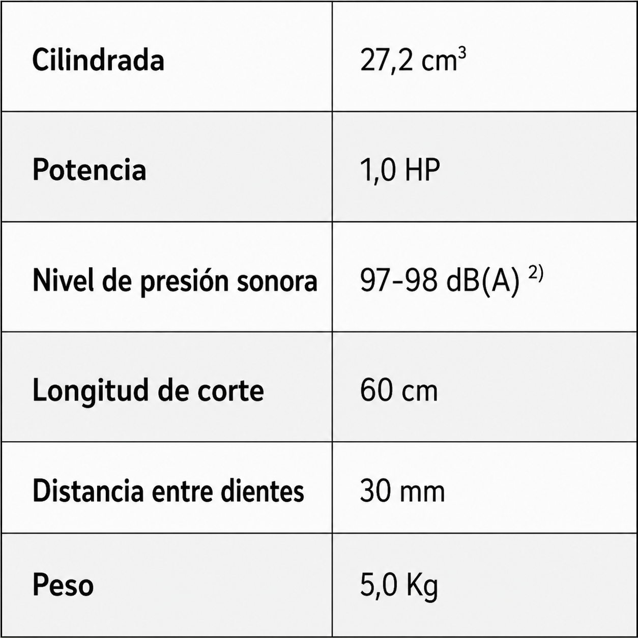 HS 45 ficha técnica