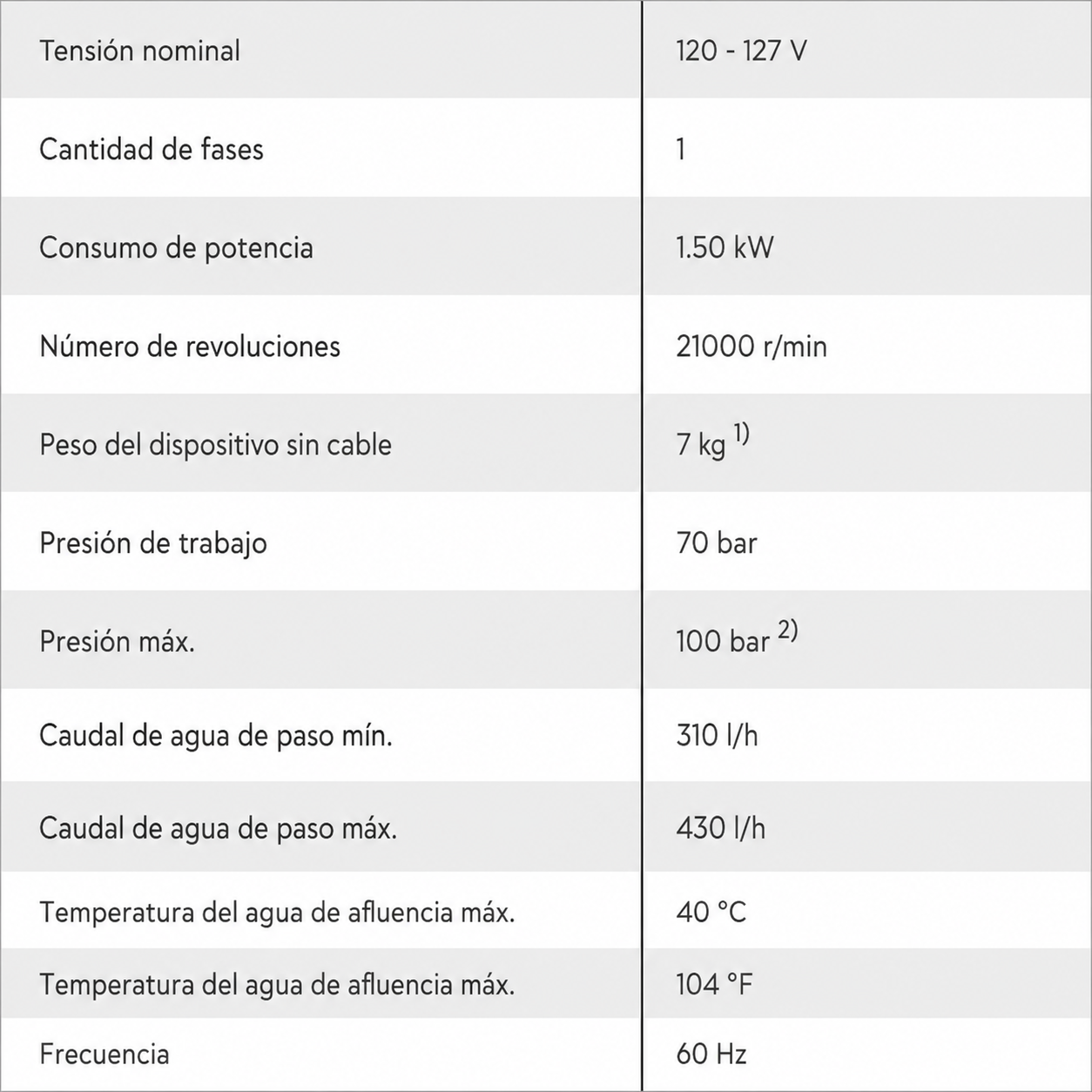 RE 80 X ficha técnica