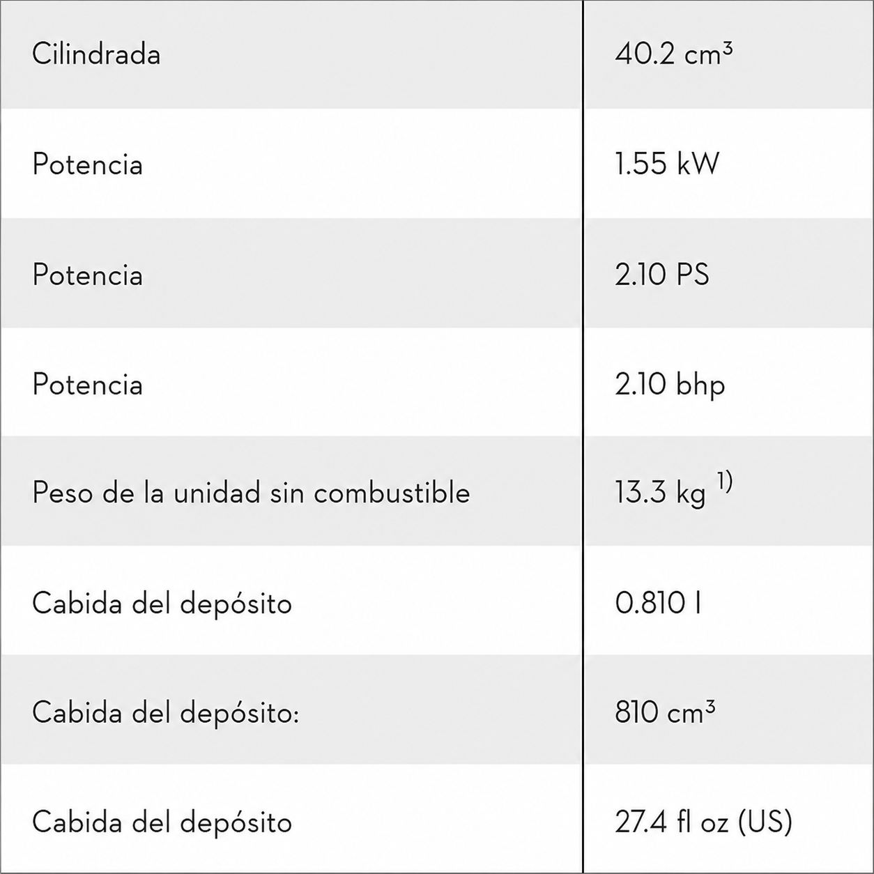 SG 230 ficha técnica